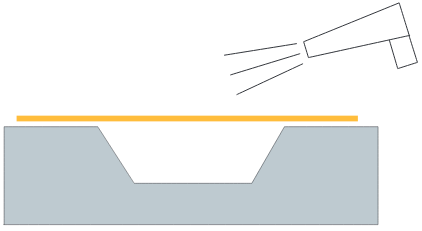 Erwärmen mit Heißluft
